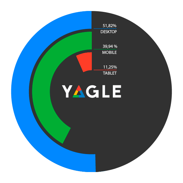 SEO in the UK | SEO