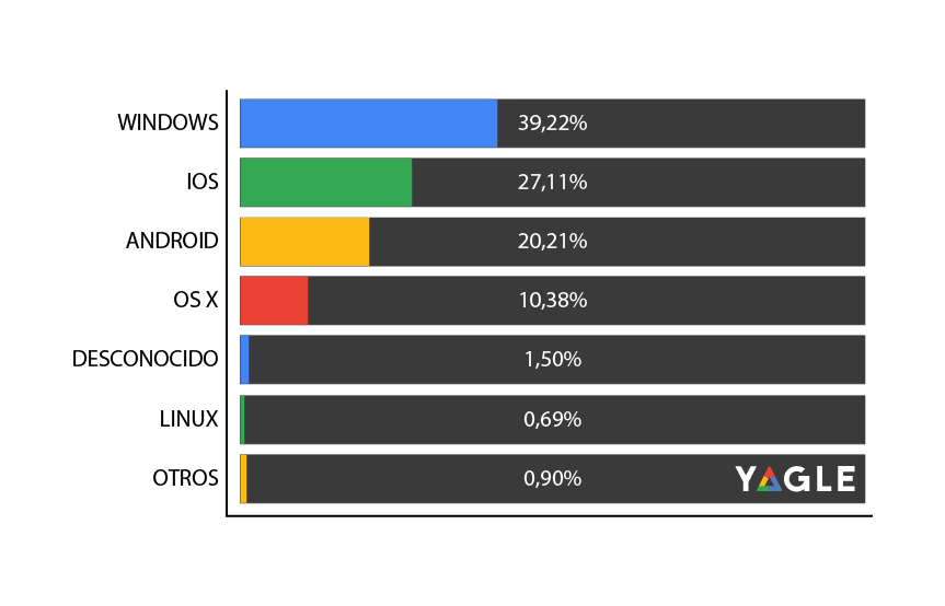 SEO in the UK | SEO