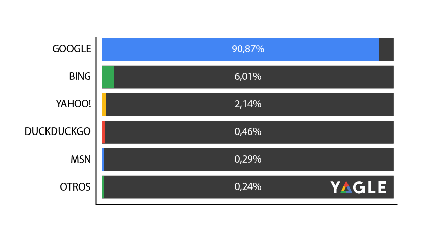 SEO in the UK | SEO