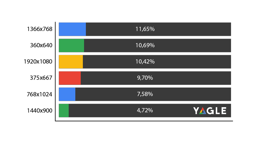 SEO in the UK | SEO