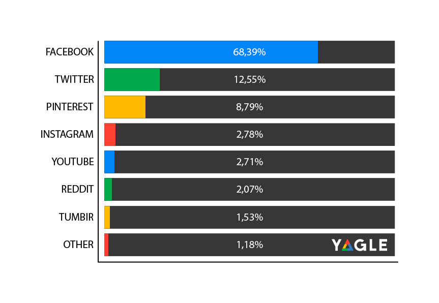 SEO in the UK | SEO